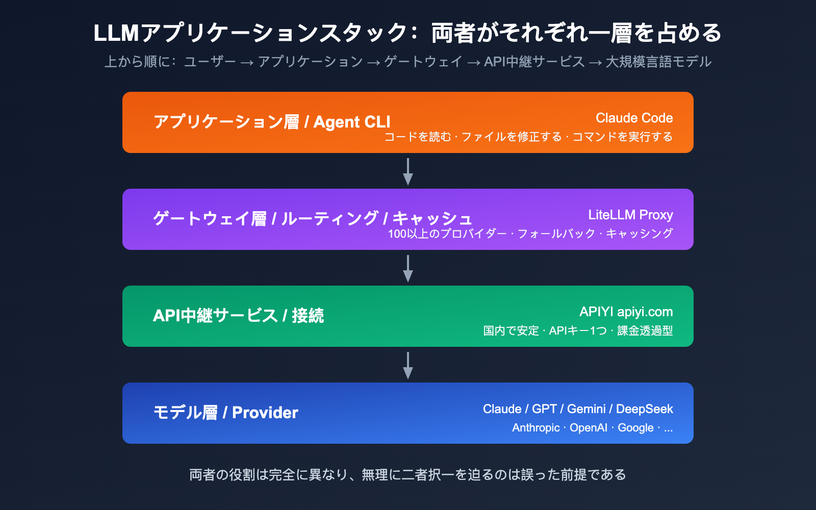 litellm-vs-claude-code-comparison-prompt-caching-guide-ja 图示