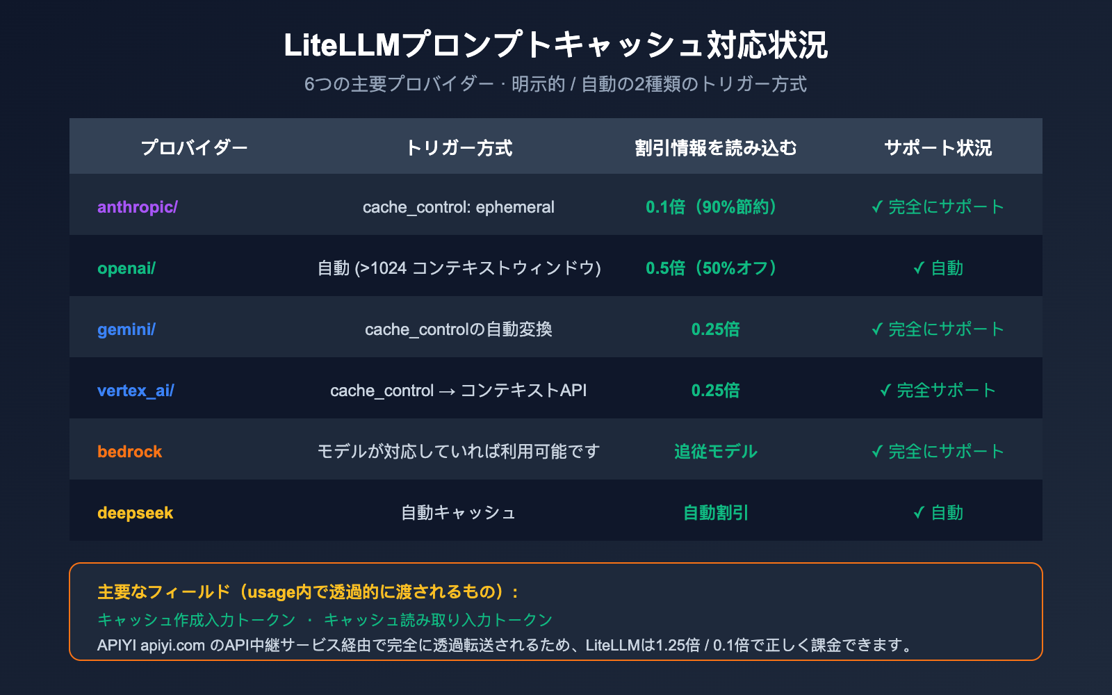 litellm-vs-claude-code-comparison-prompt-caching-guide-ja 图示