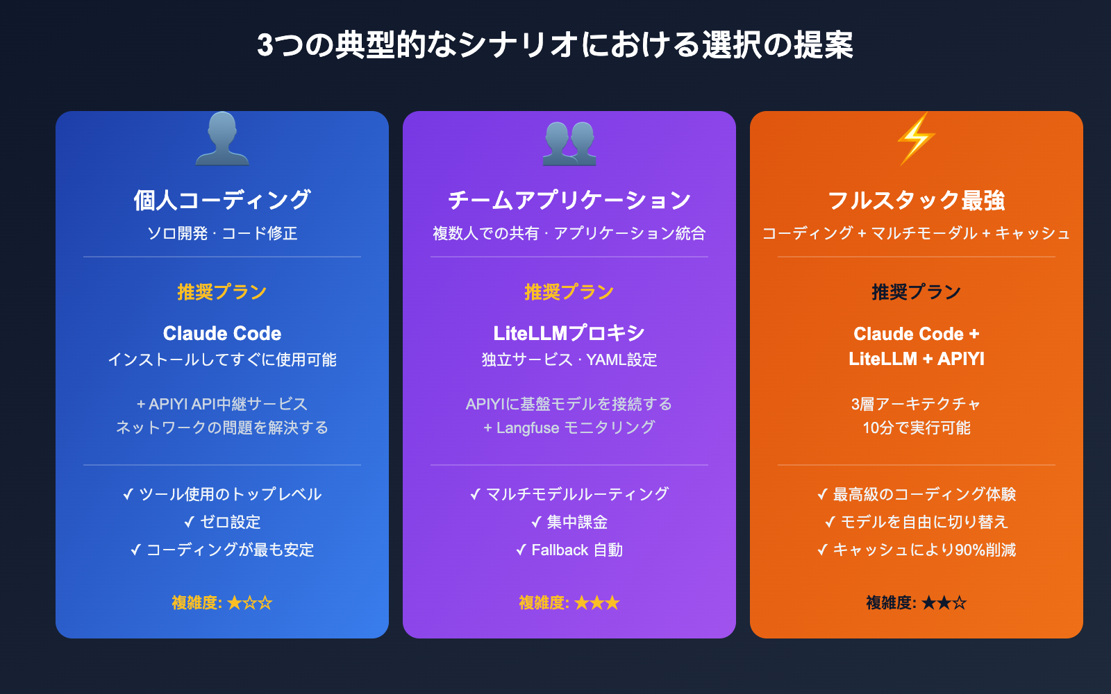 litellm-vs-claude-code-comparison-prompt-caching-guide-ja 图示