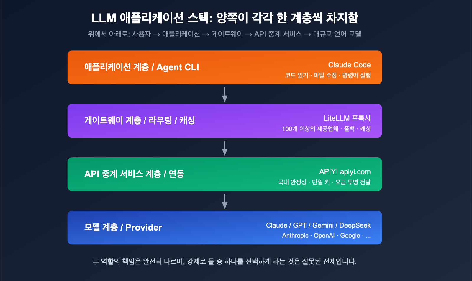 litellm-vs-claude-code-comparison-prompt-caching-guide-ko 图示