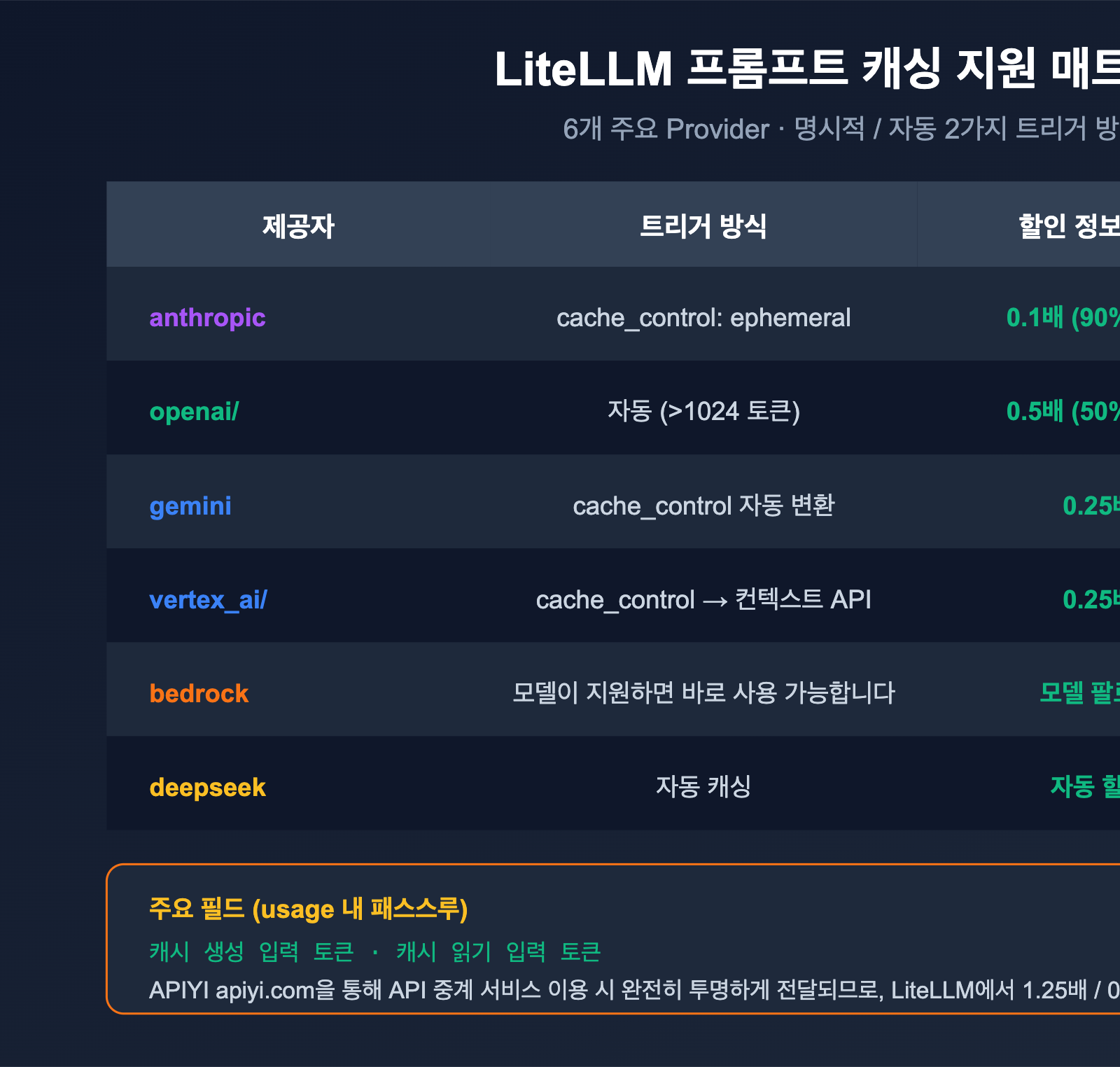 litellm-vs-claude-code-comparison-prompt-caching-guide-ko 图示