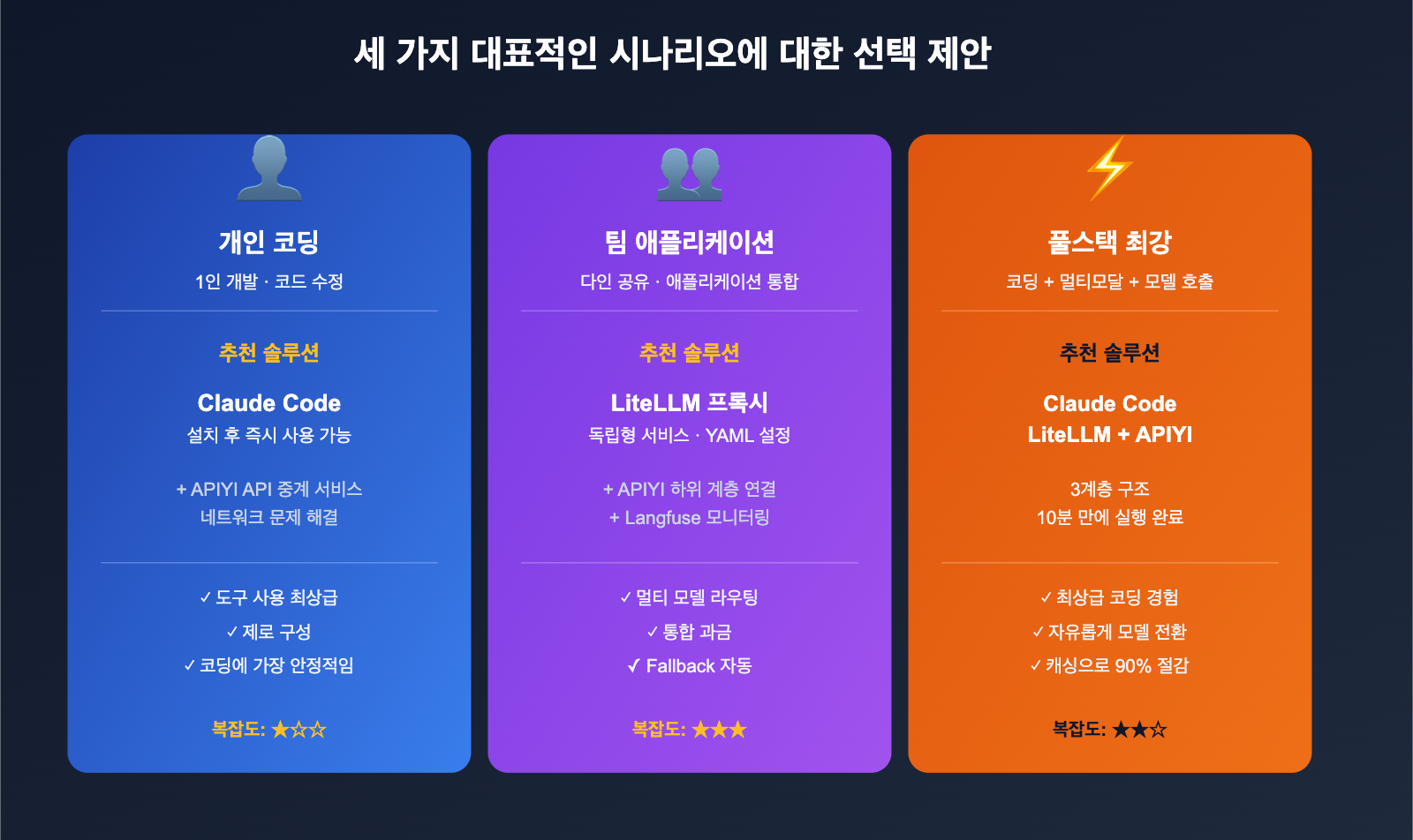 litellm-vs-claude-code-comparison-prompt-caching-guide-ko 图示
