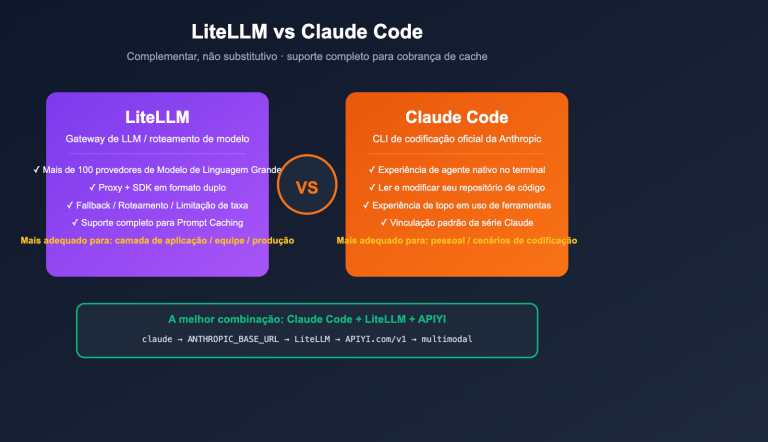 litellm vs claude code comparison prompt caching guide pt pt image 0 图示
