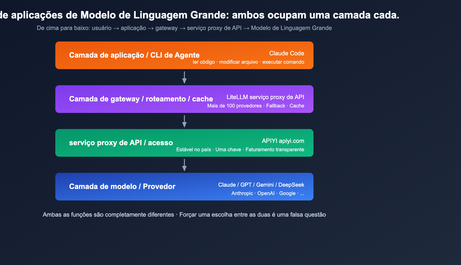 litellm-vs-claude-code-comparison-prompt-caching-guide-pt-pt 图示