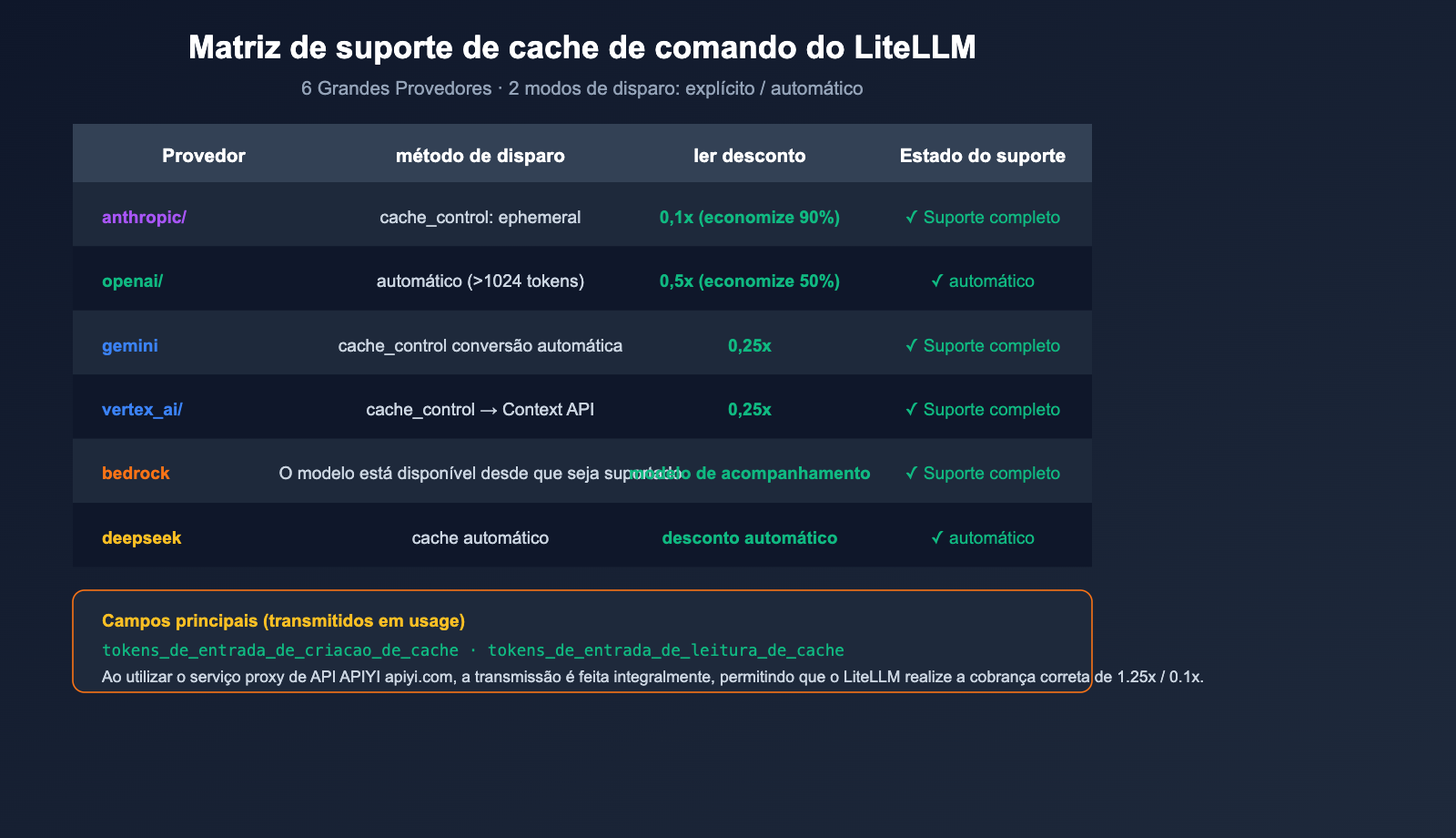 litellm-vs-claude-code-comparison-prompt-caching-guide-pt-pt 图示