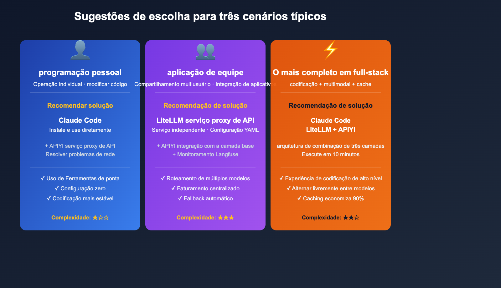 litellm-vs-claude-code-comparison-prompt-caching-guide-pt-pt 图示