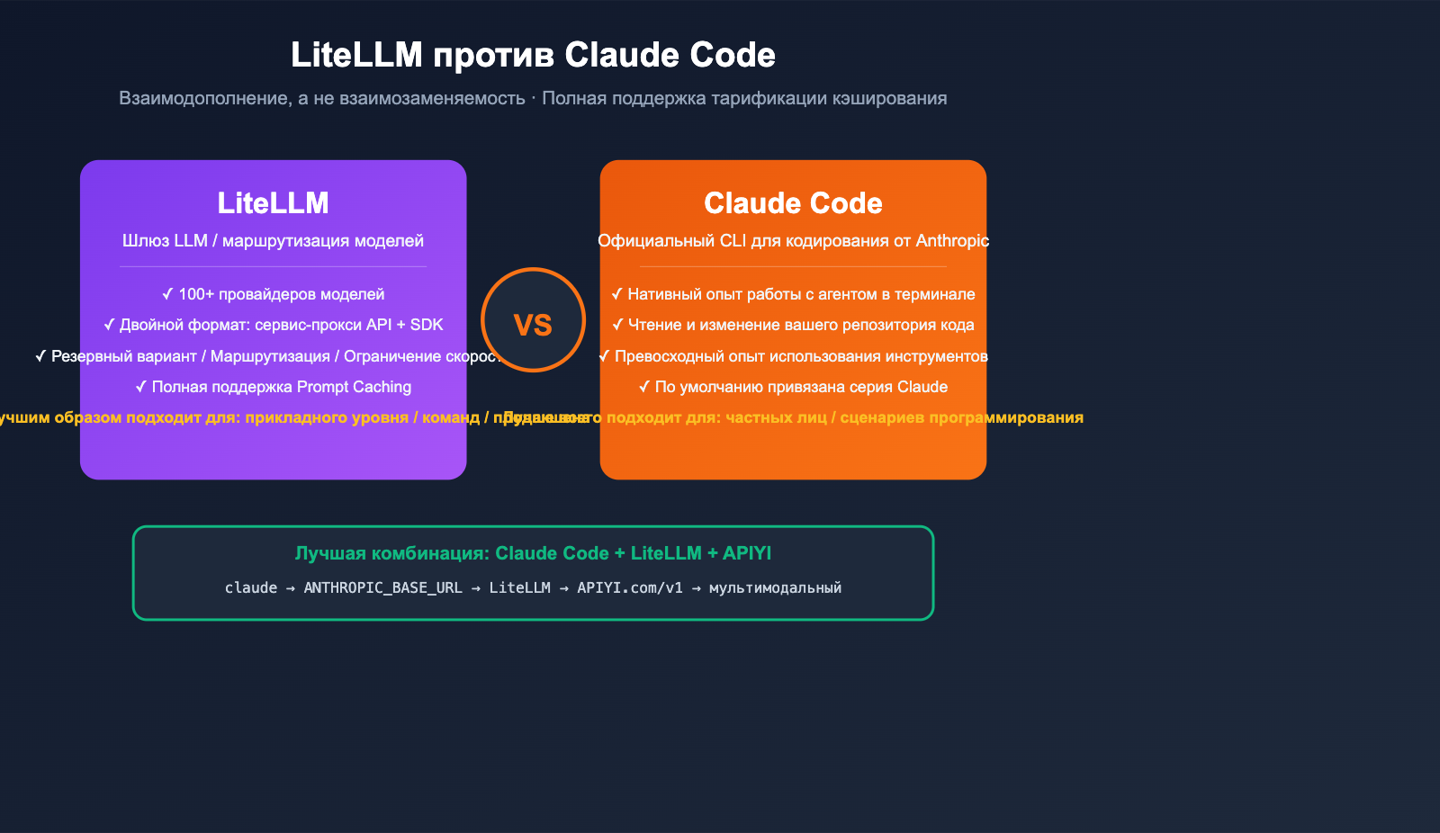 litellm-vs-claude-code-comparison-prompt-caching-guide-ru 图示