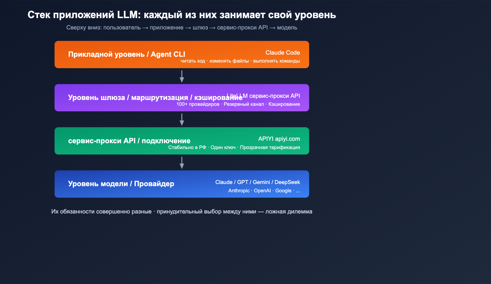 litellm-vs-claude-code-comparison-prompt-caching-guide-ru 图示