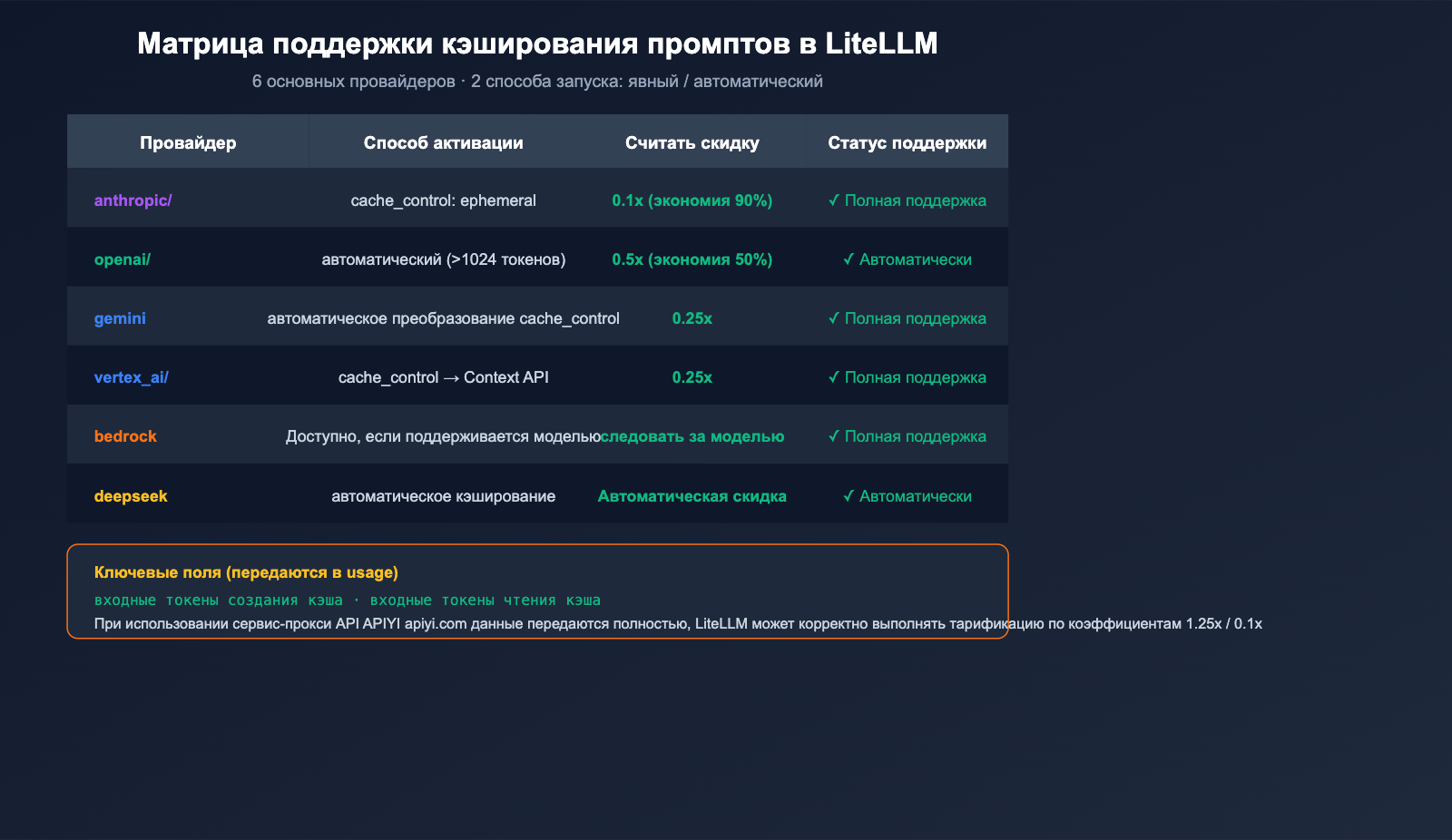 litellm-vs-claude-code-comparison-prompt-caching-guide-ru 图示
