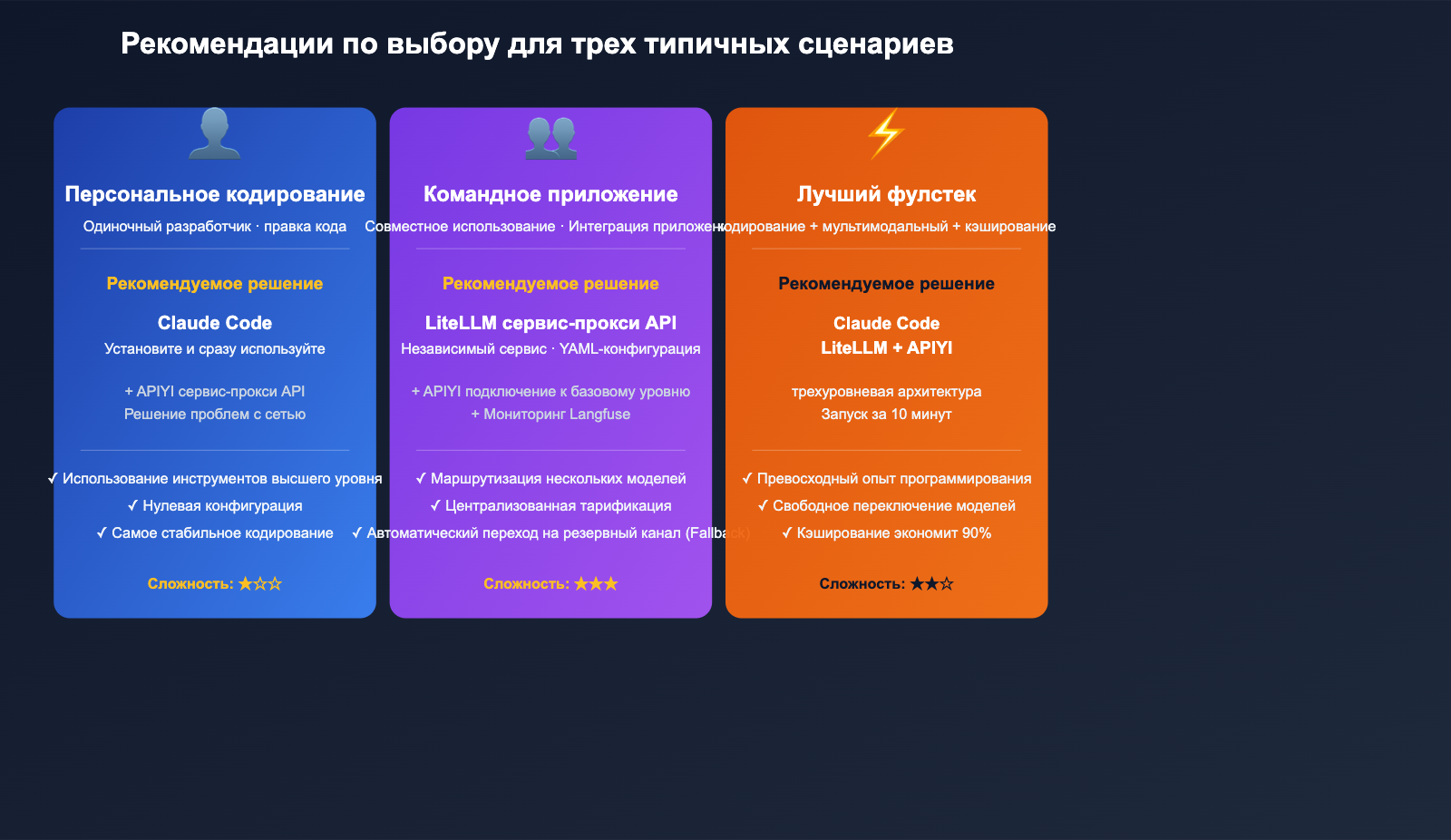 litellm-vs-claude-code-comparison-prompt-caching-guide-ru 图示