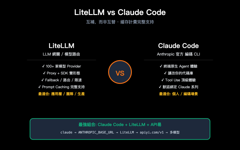litellm vs claude code comparison prompt caching guide zh hant image 0 图示