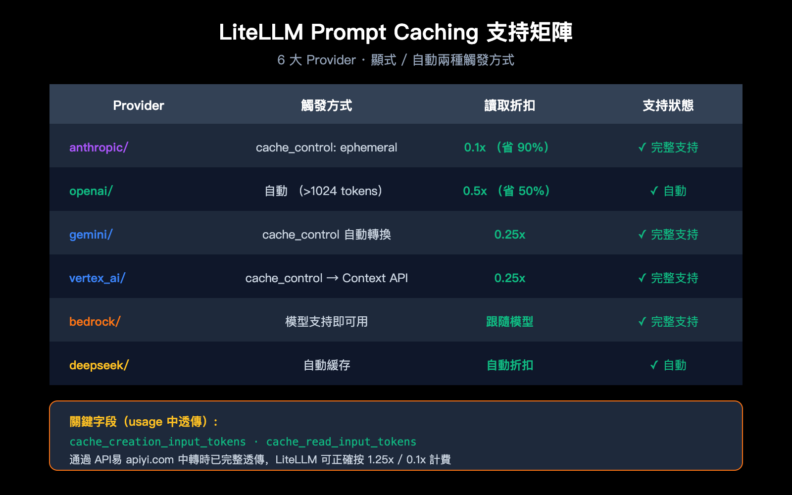 litellm-vs-claude-code-comparison-prompt-caching-guide-zh-hant 图示