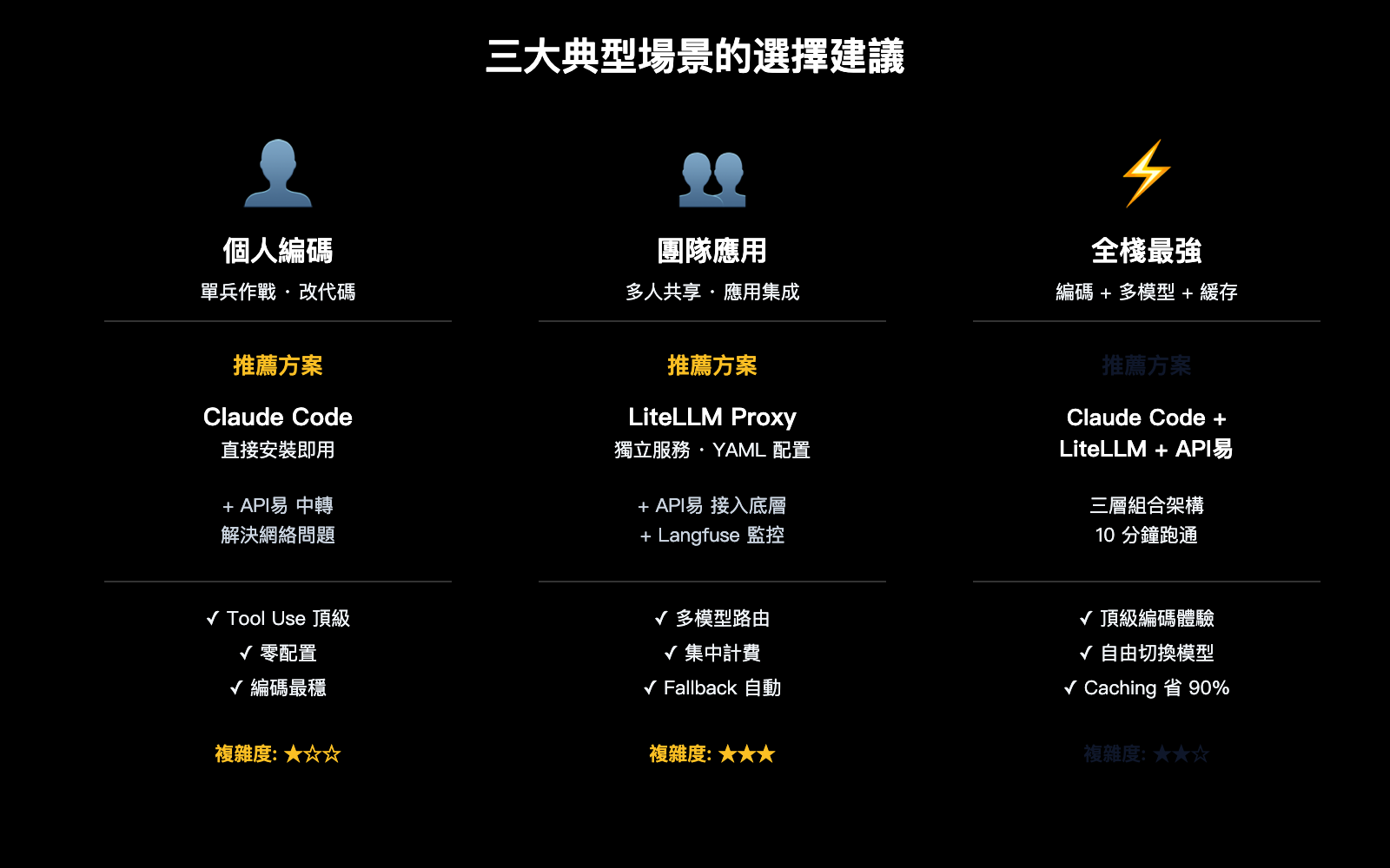 litellm-vs-claude-code-comparison-prompt-caching-guide-zh-hant 图示