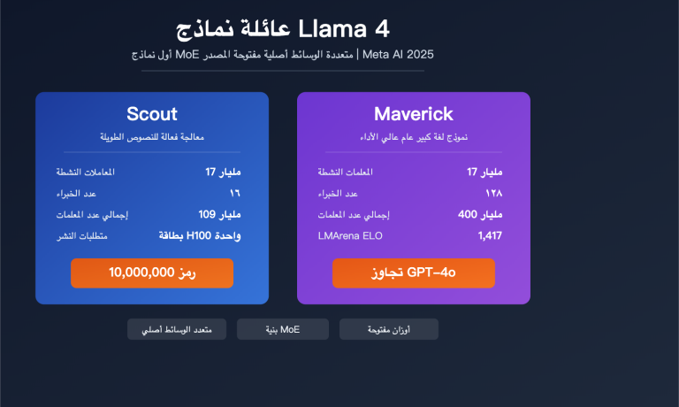 llama 4 scout maverick multimodal moe open source model guide ar image 0 图示