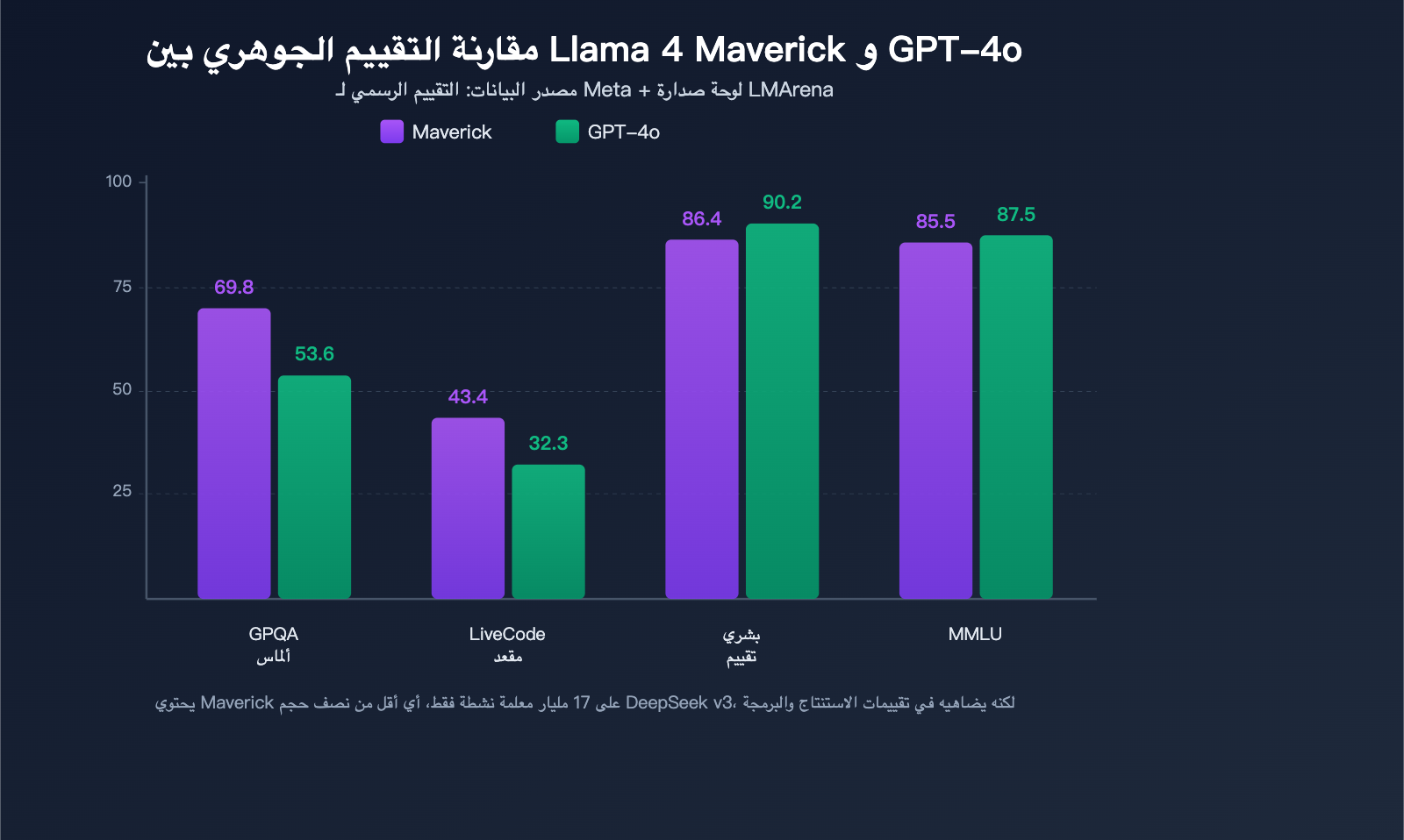 llama-4-scout-maverick-multimodal-moe-open-source-model-guide-ar 图示