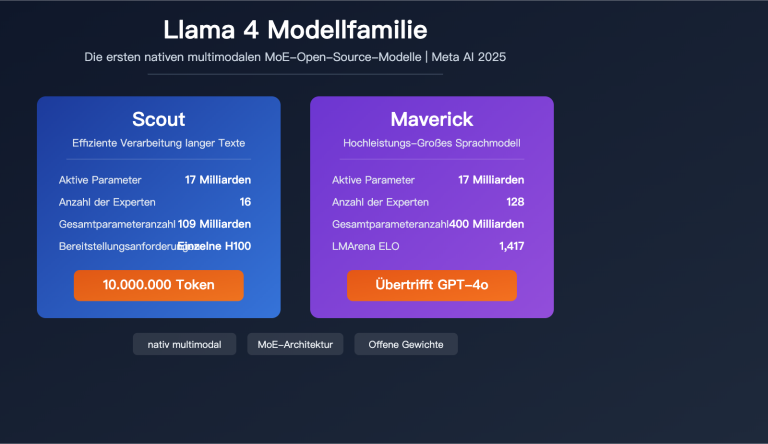 llama 4 scout maverick multimodal moe open source model guide de image 0 图示
