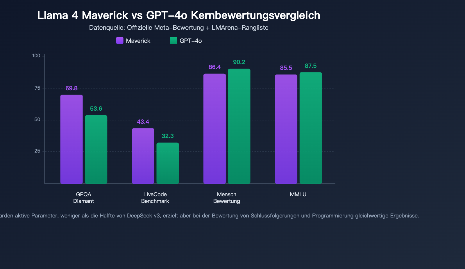 llama-4-scout-maverick-multimodal-moe-open-source-model-guide-de 图示