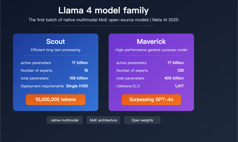 llama 4 scout maverick multimodal moe open source model guide en image 0 图示