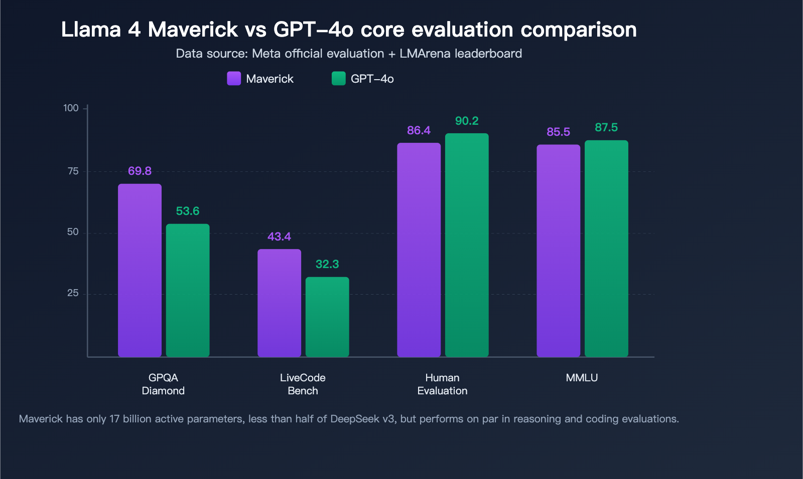 llama-4-scout-maverick-multimodal-moe-open-source-model-guide-en 图示