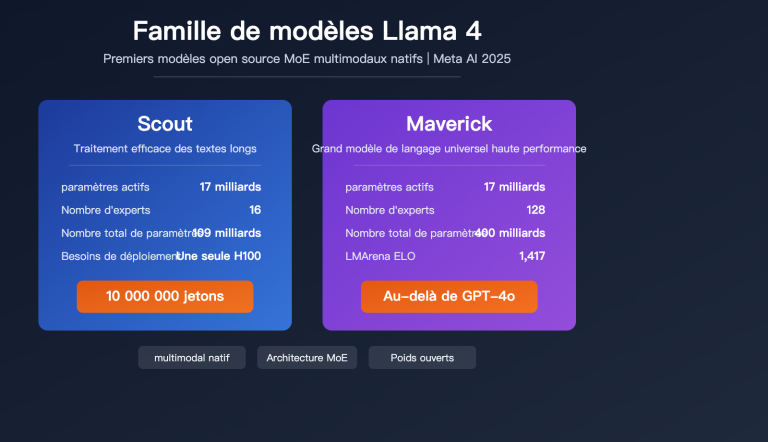 llama 4 scout maverick multimodal moe open source model guide fr image 0 图示
