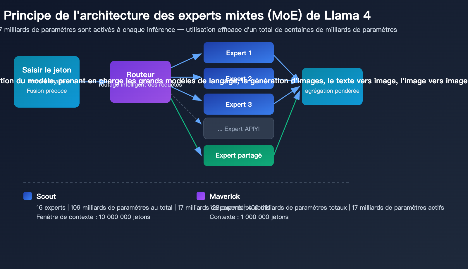 llama-4-scout-maverick-multimodal-moe-open-source-model-guide-fr 图示