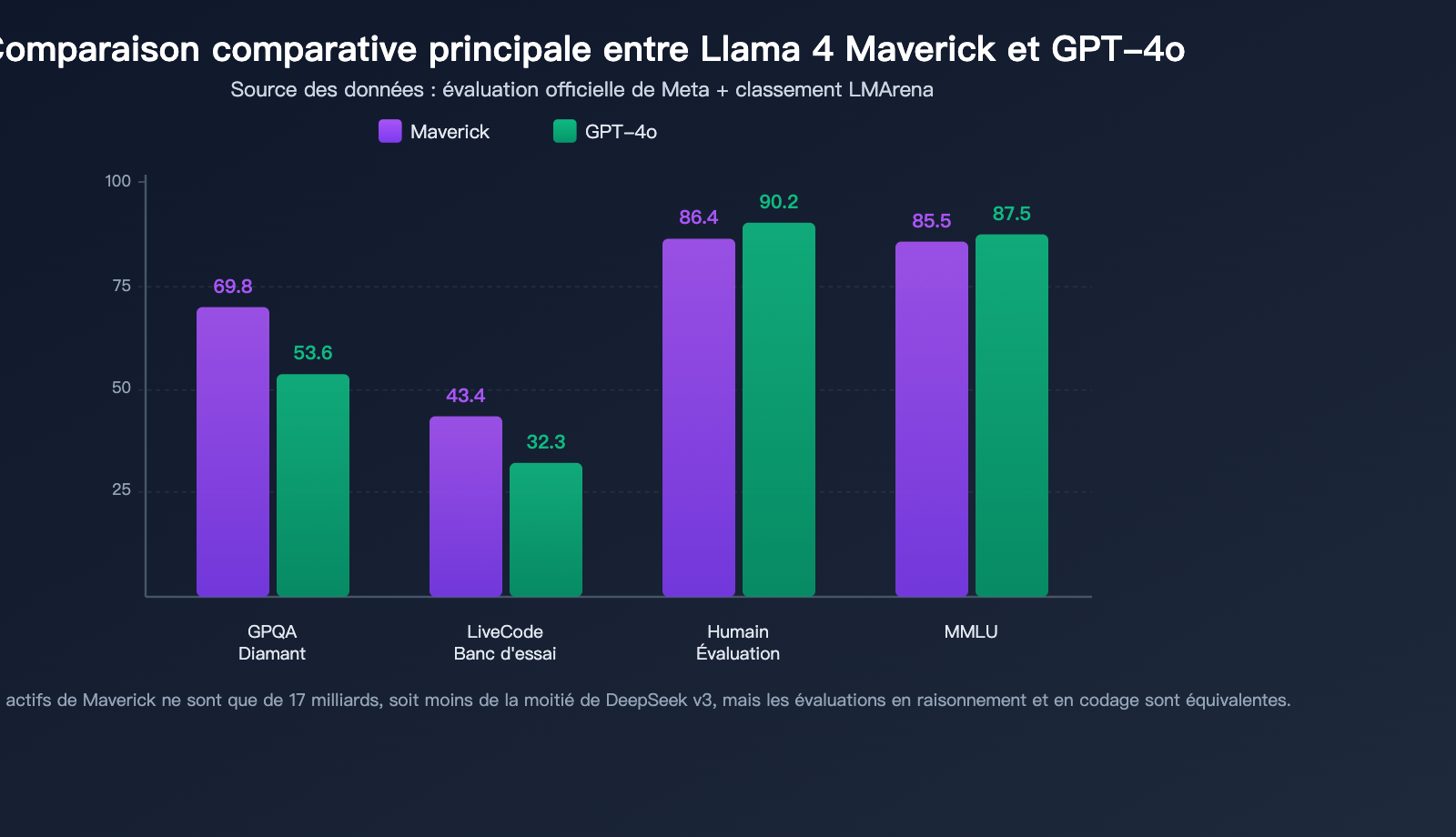llama-4-scout-maverick-multimodal-moe-open-source-model-guide-fr 图示