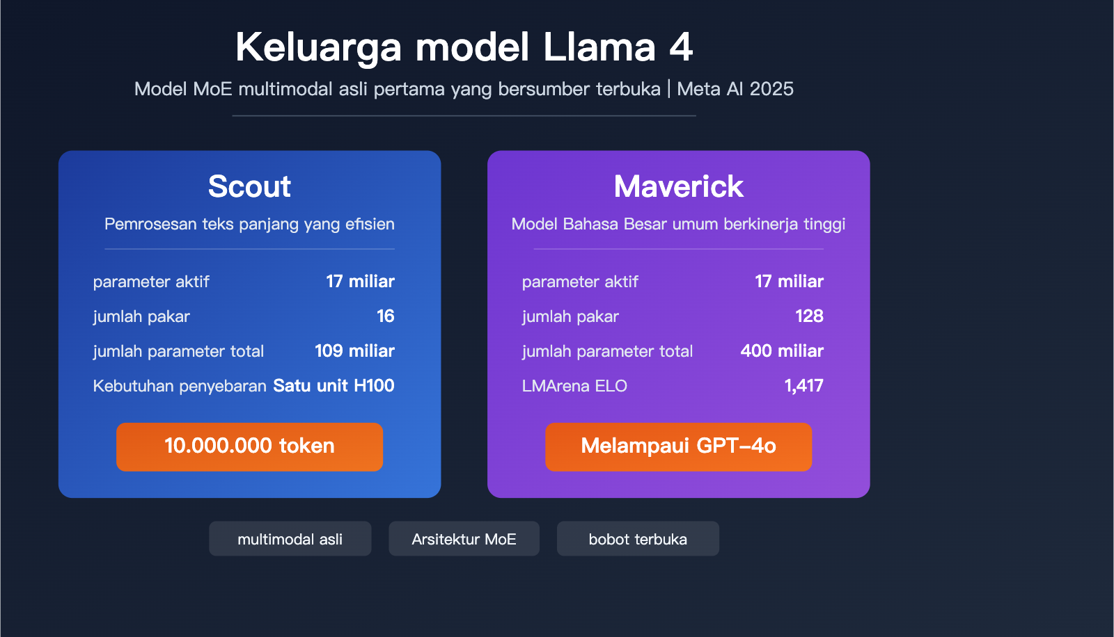 llama-4-scout-maverick-multimodal-moe-open-source-model-guide-id 图示