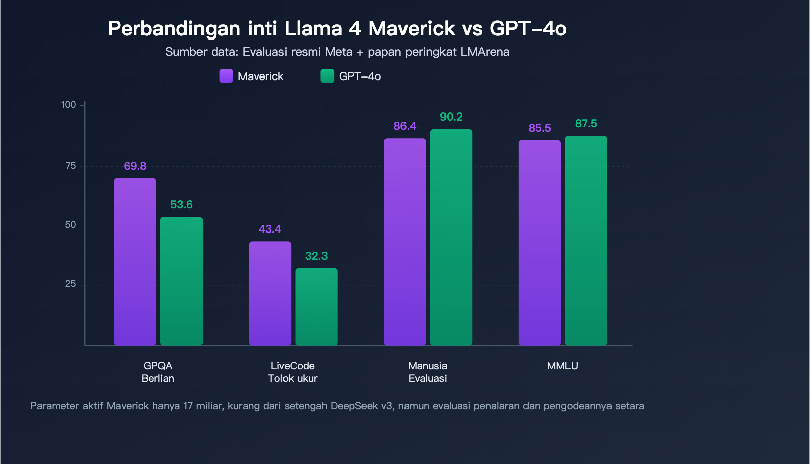 llama-4-scout-maverick-multimodal-moe-open-source-model-guide-id 图示