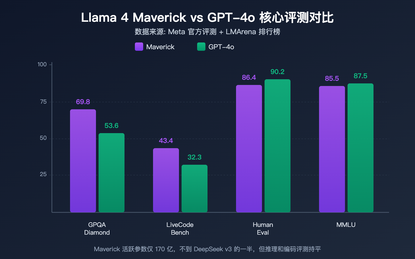 llama-4-scout-maverick-multimodal-moe-open-source-model-guide 图示