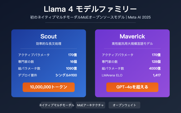 llama 4 scout maverick multimodal moe open source model guide ja image 0 图示