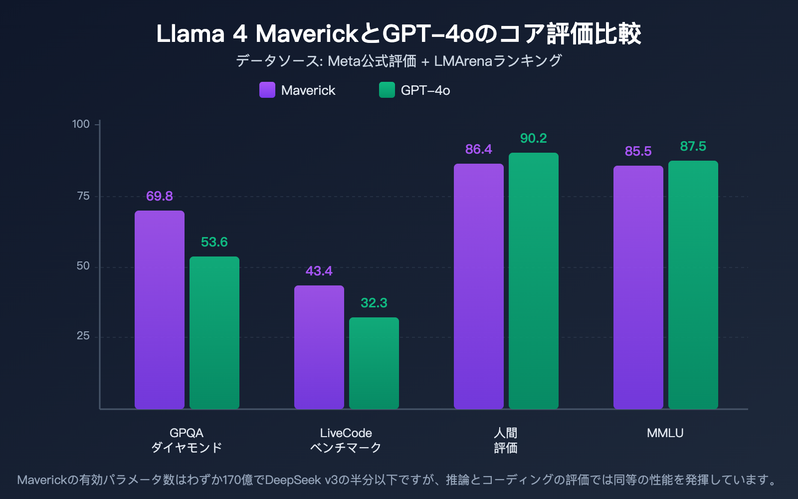llama-4-scout-maverick-multimodal-moe-open-source-model-guide-ja 图示