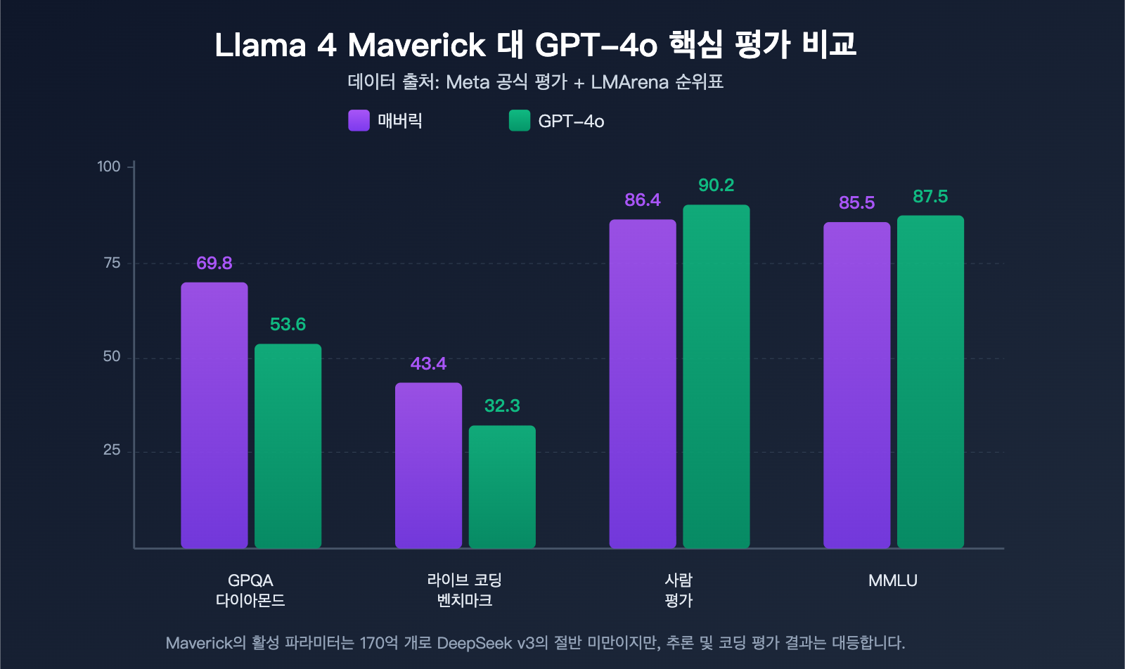 llama-4-scout-maverick-multimodal-moe-open-source-model-guide-ko 图示