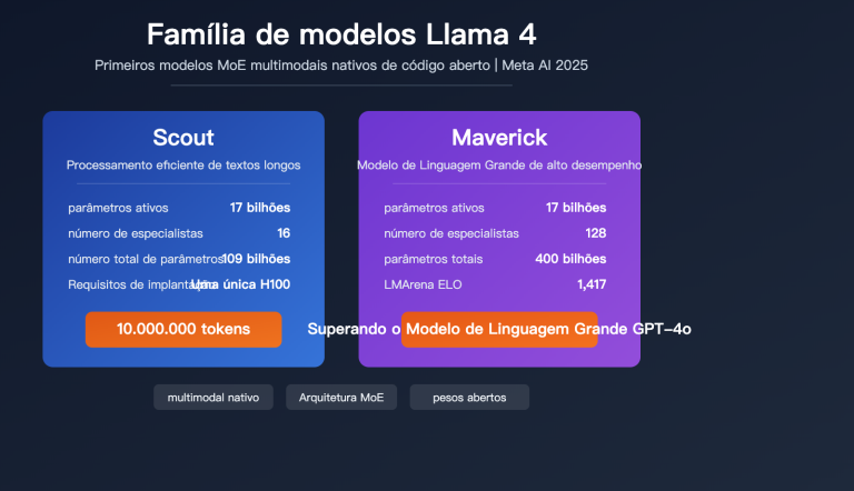 llama 4 scout maverick multimodal moe open source model guide pt pt image 0 图示