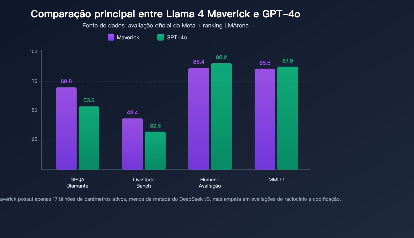 llama-4-scout-maverick-multimodal-moe-open-source-model-guide-pt-pt 图示