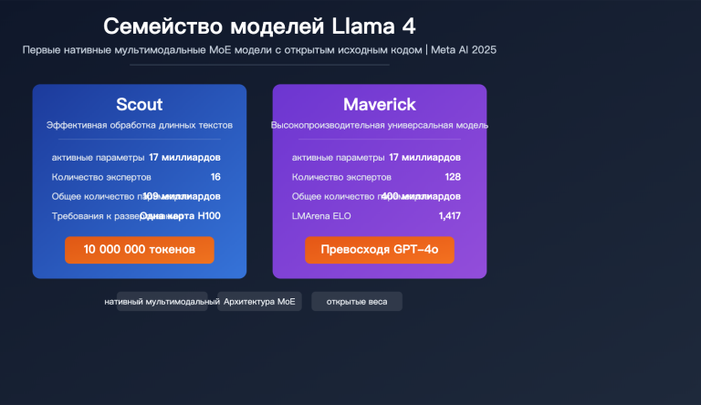 llama 4 scout maverick multimodal moe open source model guide ru image 0 图示