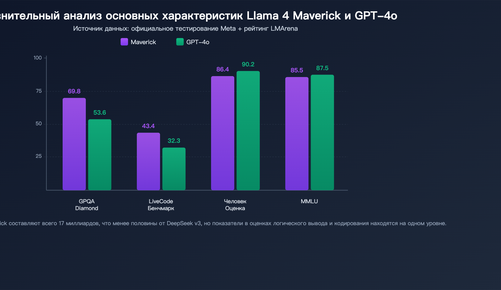 llama-4-scout-maverick-multimodal-moe-open-source-model-guide-ru 图示