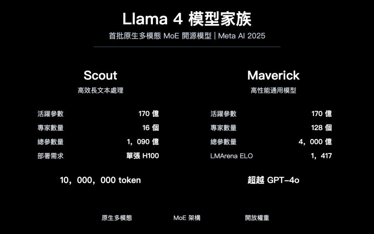 llama 4 scout maverick multimodal moe open source model guide zh hant image 0 图示