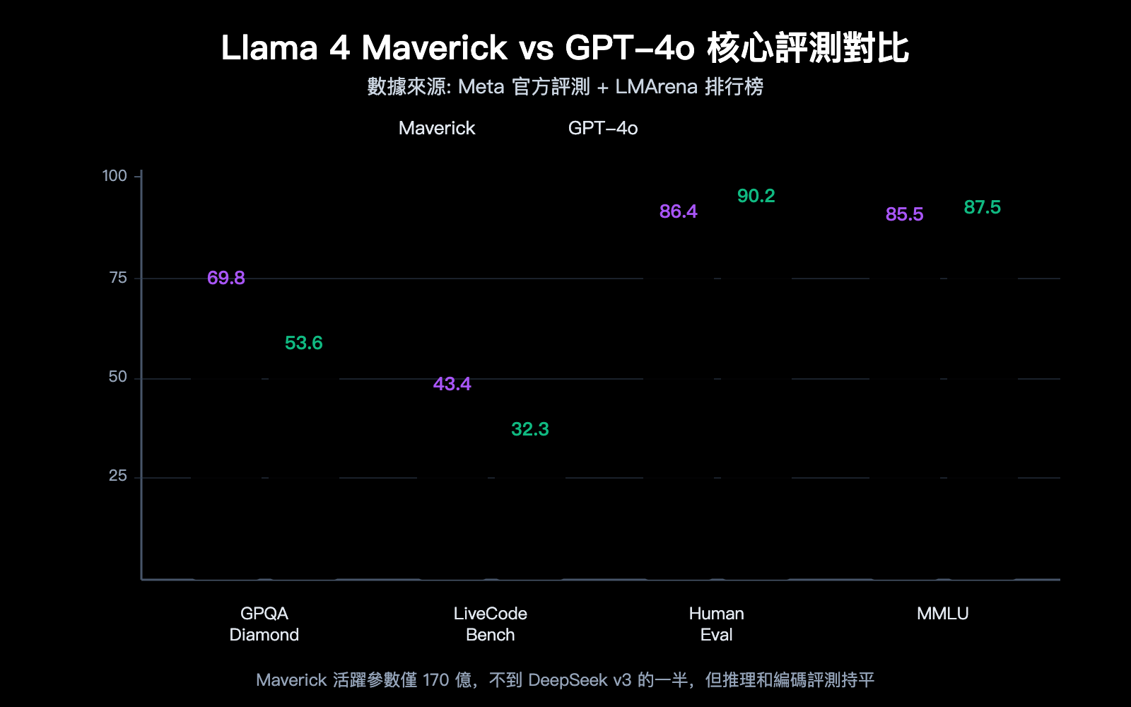 llama-4-scout-maverick-multimodal-moe-open-source-model-guide-zh-hant 图示