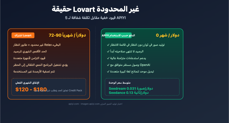 lovart unlimited truth apiyi alternative ar image 0 图示