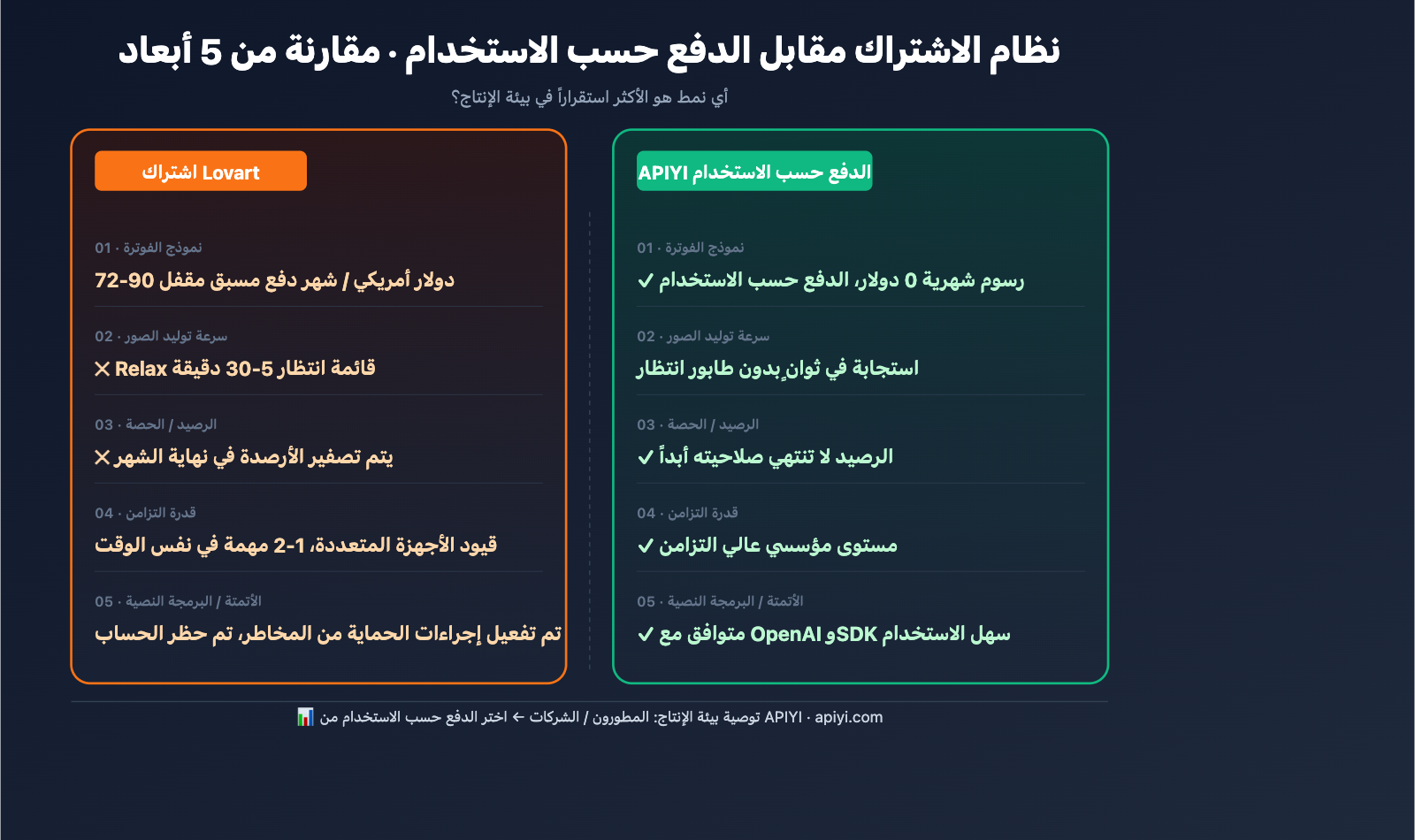 lovart-unlimited-truth-apiyi-alternative-ar 图示