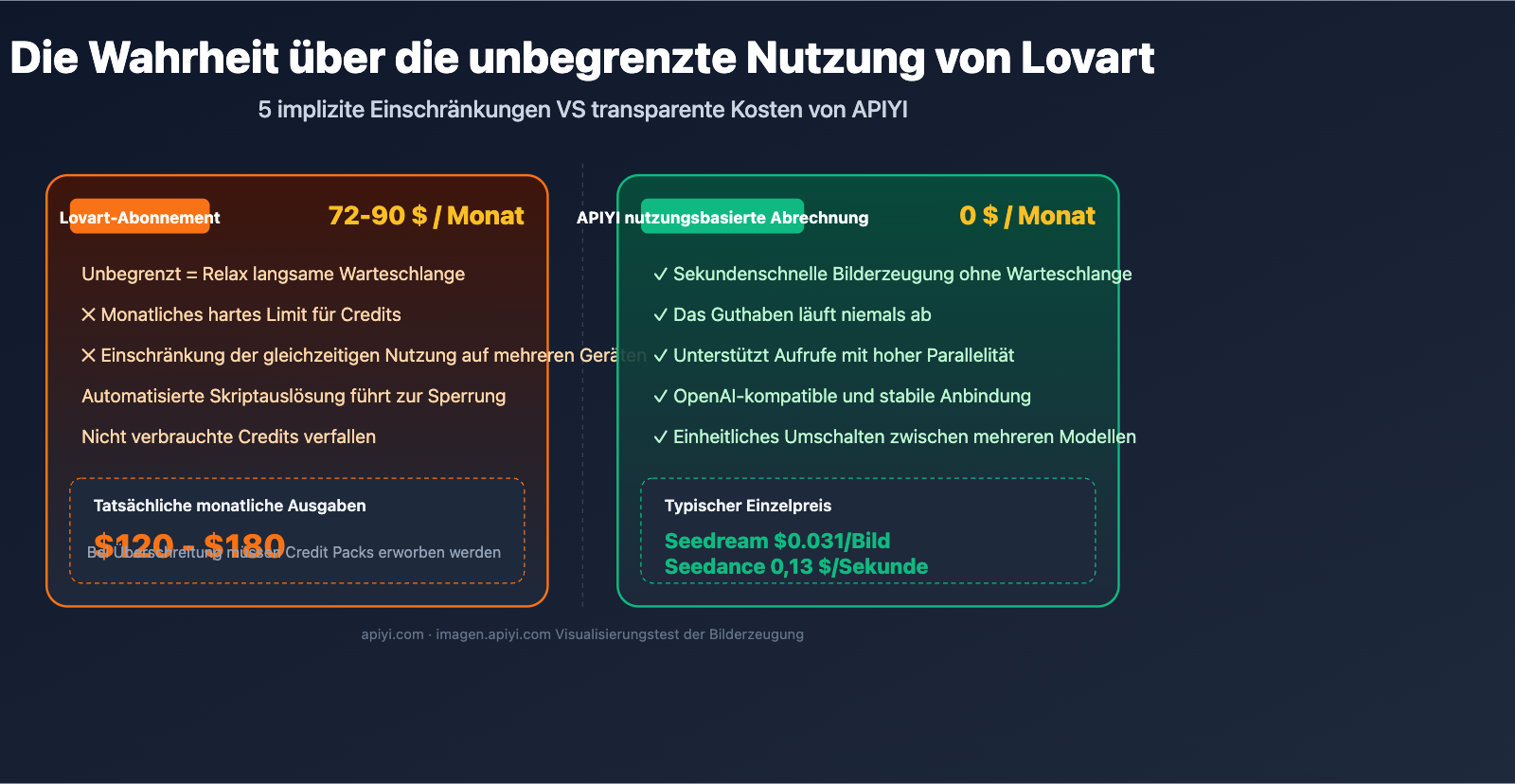 lovart-unlimited-truth-apiyi-alternative-de 图示