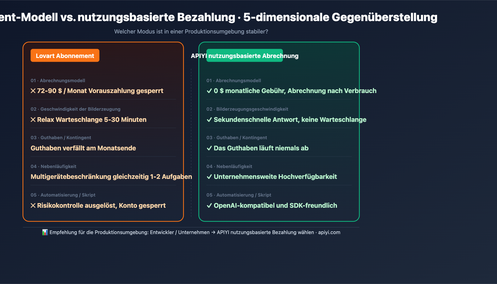 lovart-unlimited-truth-apiyi-alternative-de 图示