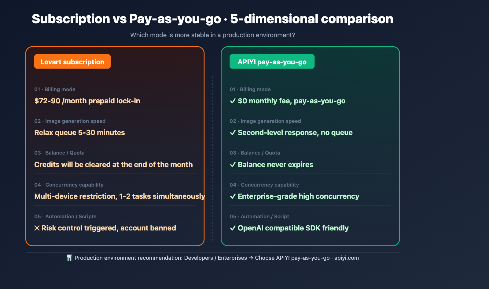 lovart-unlimited-truth-apiyi-alternative-en 图示