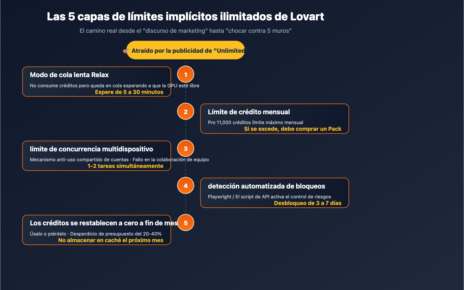 lovart-unlimited-truth-apiyi-alternative-es 图示