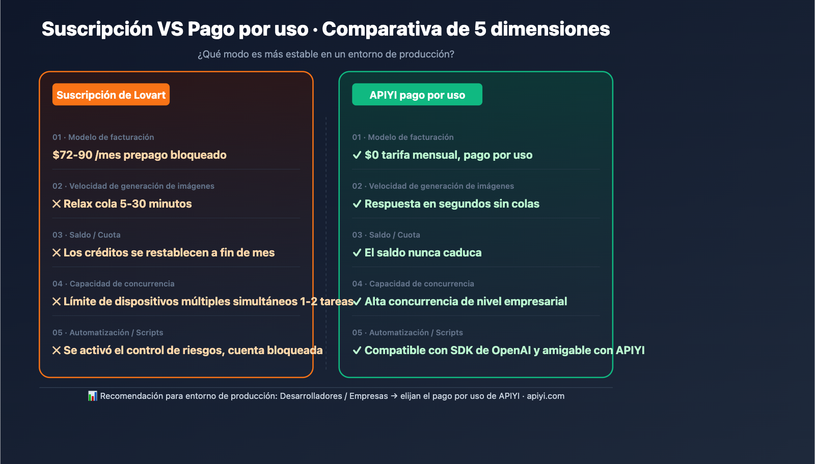 lovart-unlimited-truth-apiyi-alternative-es 图示