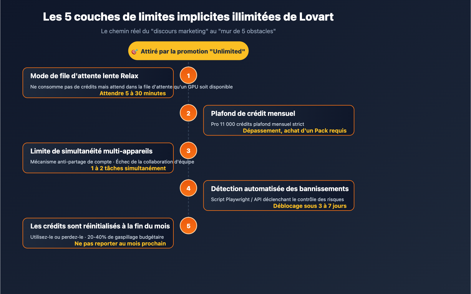 lovart-unlimited-truth-apiyi-alternative-fr 图示