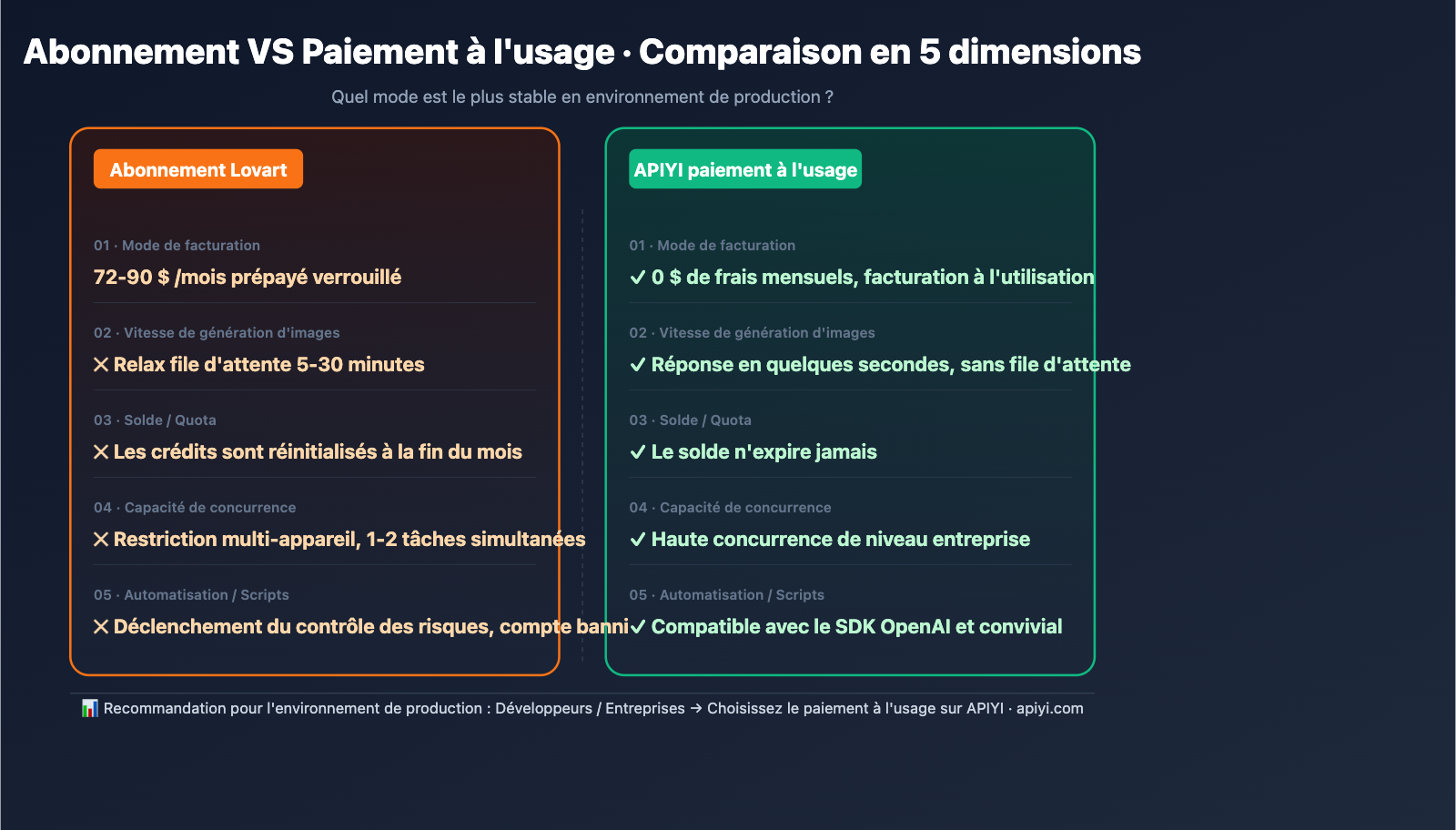 lovart-unlimited-truth-apiyi-alternative-fr 图示