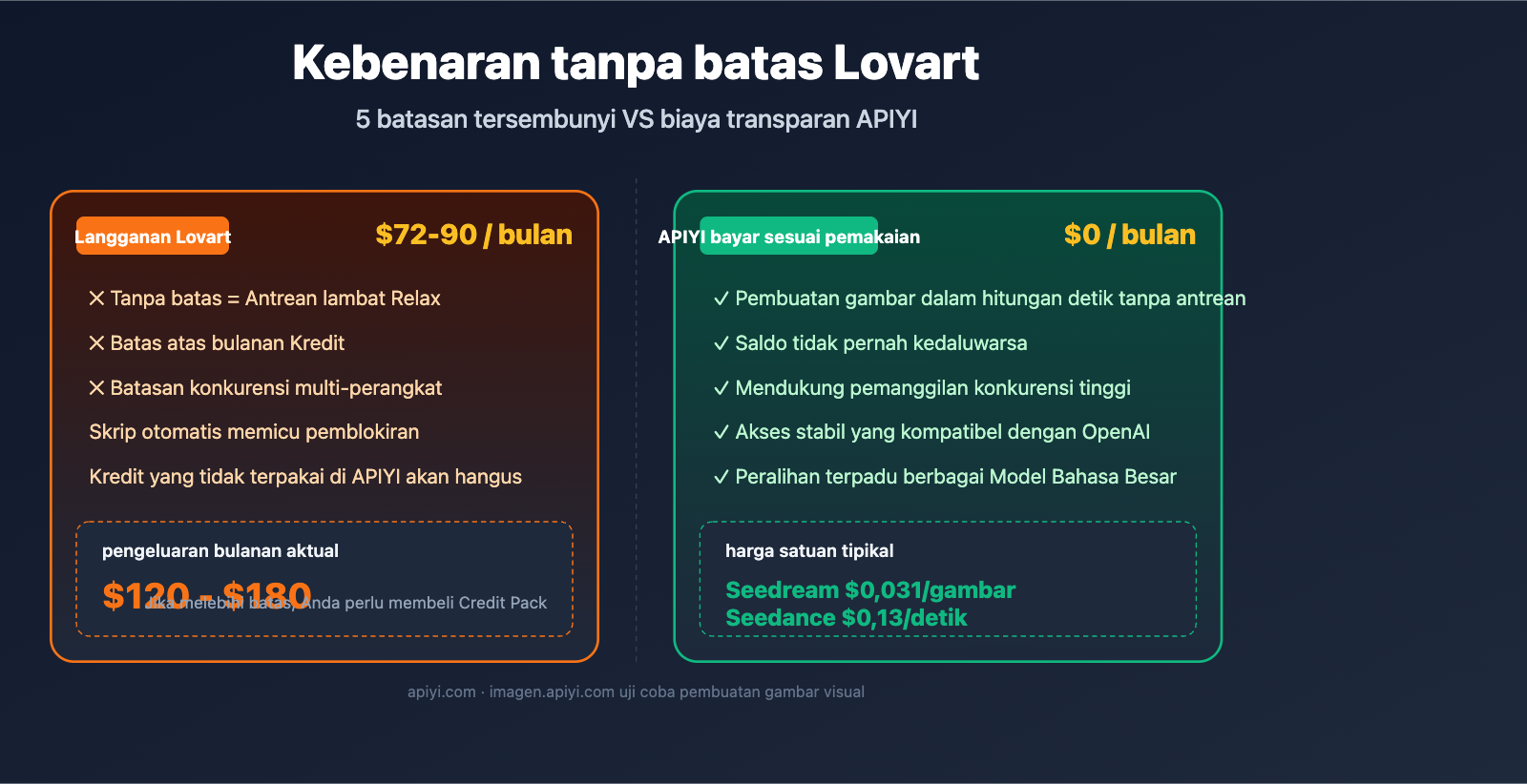 lovart-unlimited-truth-apiyi-alternative-id 图示