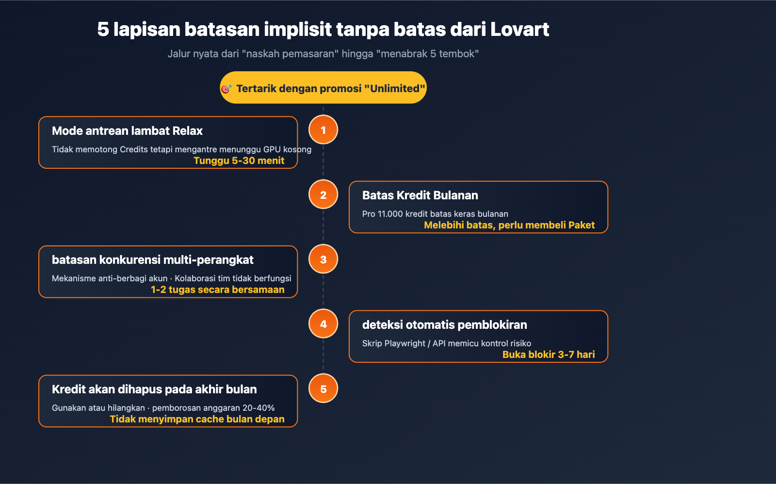 lovart-unlimited-truth-apiyi-alternative-id 图示