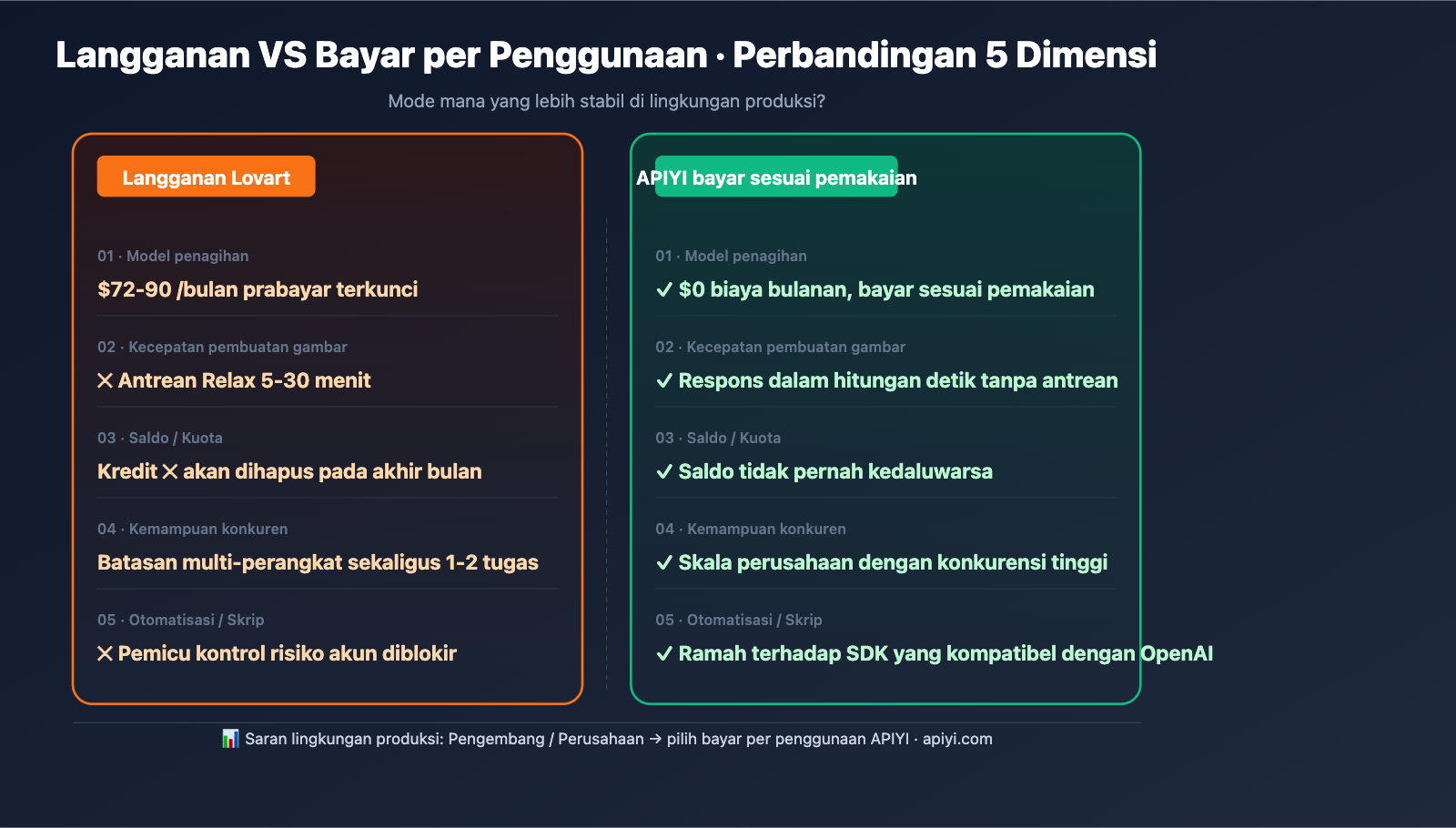 lovart-unlimited-truth-apiyi-alternative-id 图示